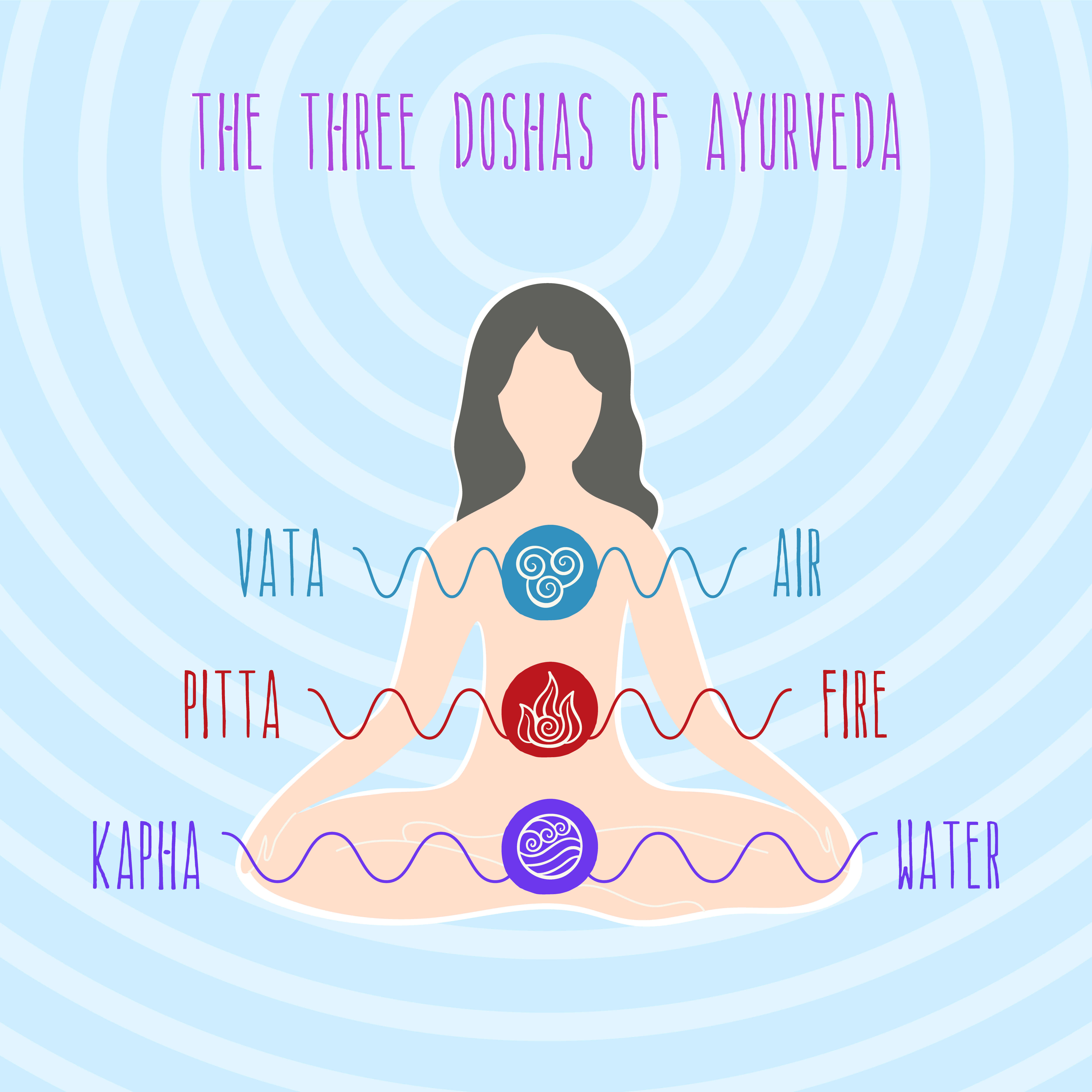 Understanding Doshas: The Three Pillars of Health in Ayurveda